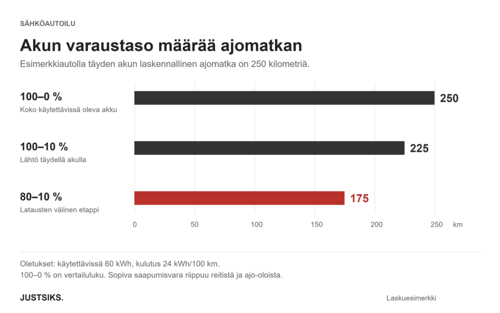 WLTP-toimintamatka: mitä luku oikeasti kertoo sähköautosta? WLTP-toimintamatka: mitä luku oikeasti kertoo sähköautosta? WLTP-toimintamatka